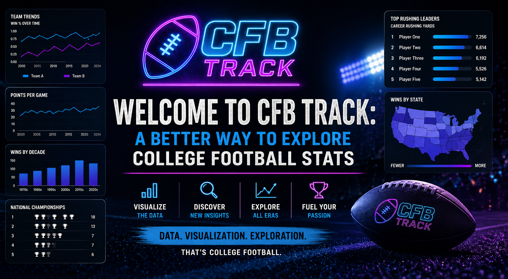 CFB Track Graphic