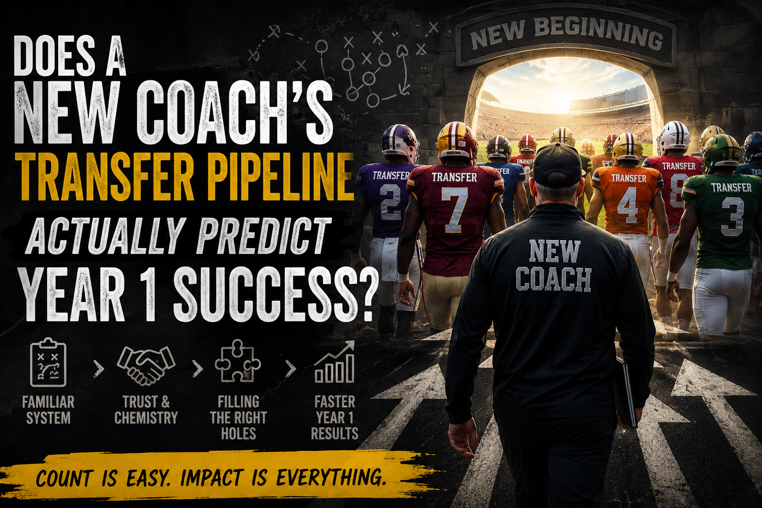 New Coach Transfer Pipeline