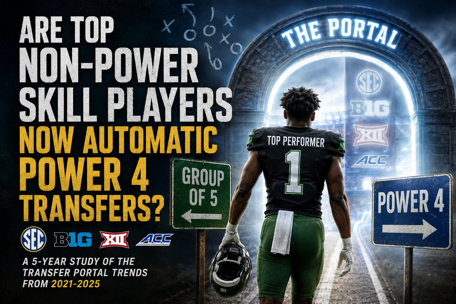 Are Top Non-Power Skill Players Now Automatic Power 4 Transfers Image
